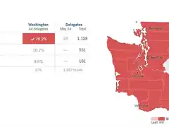 Washington-Primarias-Republicanas