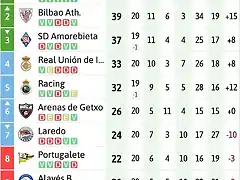 2B202021clasificacion-1