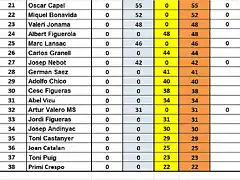 CAMP DESPRES DE SLOTCAR DEL 21 AL 38