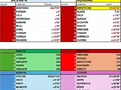 CLASIFICACI?N-TOUR-99-ETAPA 14