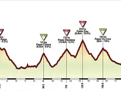 Giro_2018_Sappada2