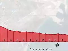 sagunto-46 km