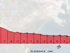 sagunto-46 km