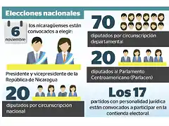 NicaraguaElecciones2016-1