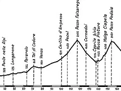 Giro2000Selva