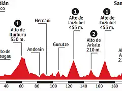 recorrido-clasicass-2014