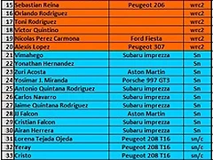 lista de inscritos