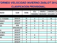 VELOCIDAD INVIERNO ZASLOT 2012