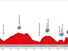 15. Espinosa de los Monteros - Selaya (AM, 140 km, 3.390 m)