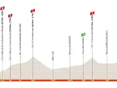 criterium-du-dauphine-2022-stage-6