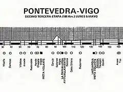 Vigo