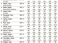 Classificaci Clssics Divisi I - 4a. cursa