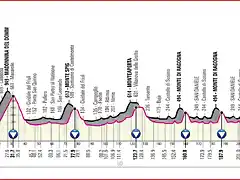 giroitalia2020etapa16_result