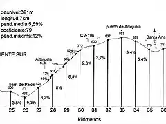 Artajuela