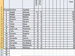 Clasificacion general