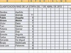 clasificacion raid 7 abril