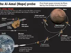 2Hispavia31Foto2EmiratosMarteInfografiaMisionCreKhaleejTimes