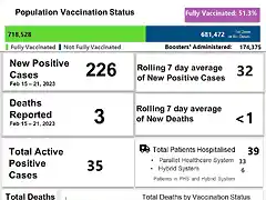 Weekly Covid-19 Dashboard - #1241  February 21 2023