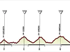 Laigueglia+-+San+Remo (2)