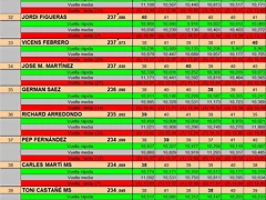 RESULTAT DREAM ENER 25 DEL 30 AL 40