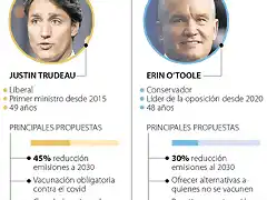 CanadaElecciones21-1