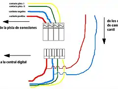 clavija conexion central