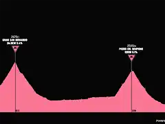 giro1952-19aprox