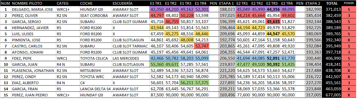 Print Rally Slot Las Hiedras