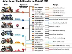 motogp-de-campanillas-32-titulos-y-461-victorias