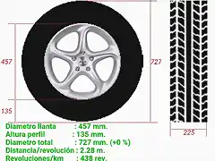 6.Medidas con Neumtico
