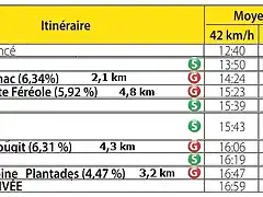 HORARIO 3 ETAPA