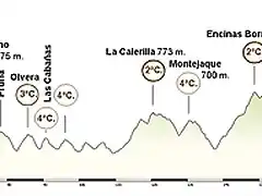 Puente Genil - Ronda 201 Km