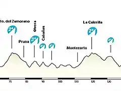 Puente Genil - Ronda 201 Km.