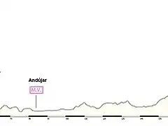 Crdoba - Las Allanadas 213 km.