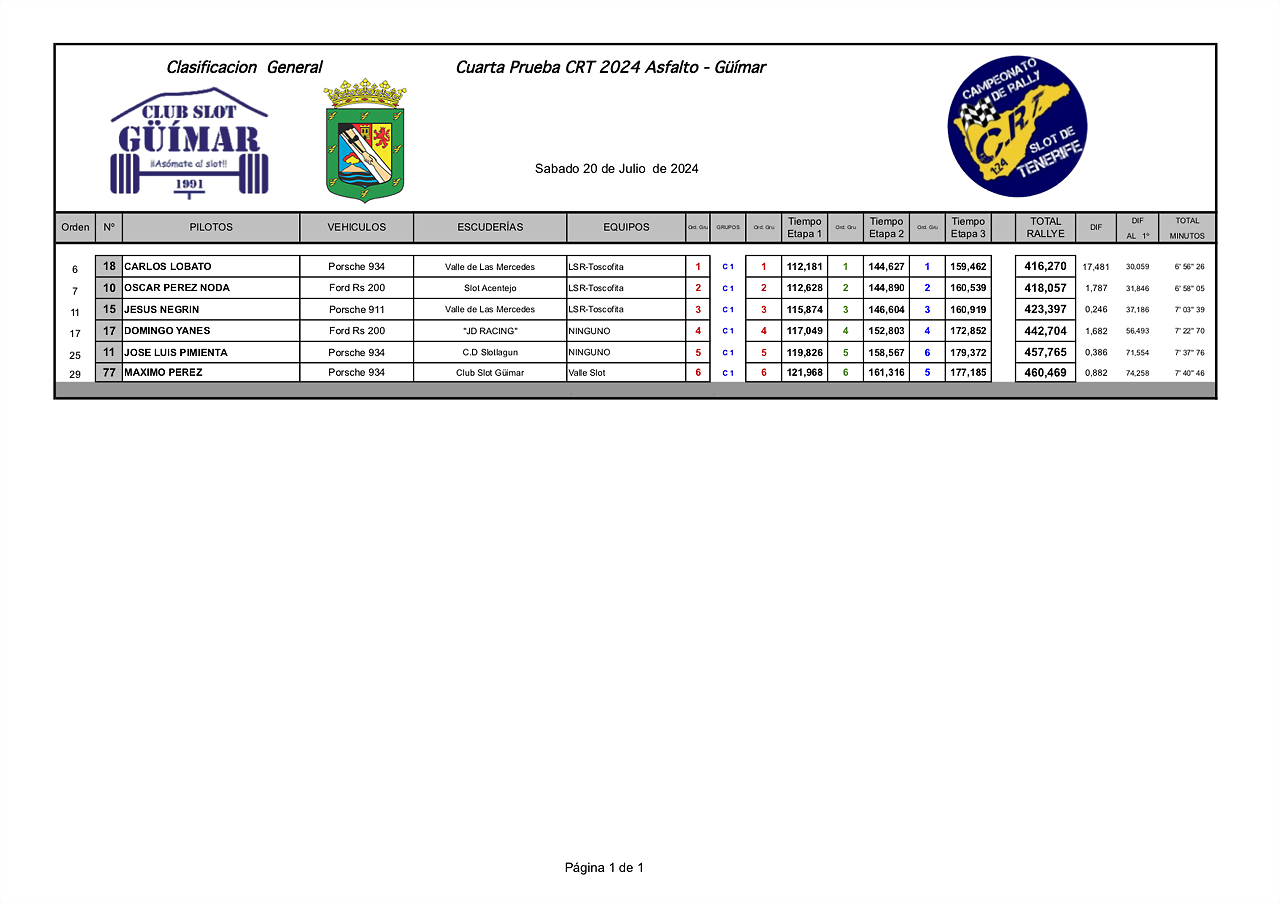 C1IMPRESIONES24 CRT GUIMAR