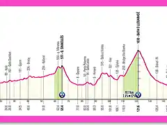 giro2025etapa3