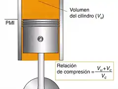 relacin de compresin de un MCIA