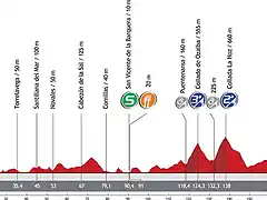 Vuelta2012perfil17