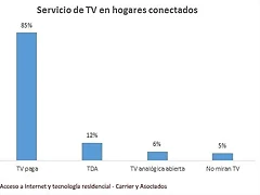 TV-digital TV-digital