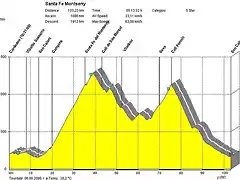 Santa Fe del Montseny