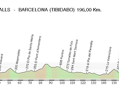 Valls - Tibidabo