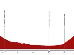 la-vuelta-ciclista-a-espana-2021-stage-17