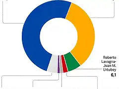 ARGENTINAELECCIONES2019-1