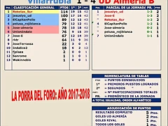 Jornada 43