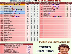 jornada 35