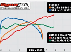 Start_Bolt_Power_Curve (1)