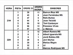 MANIGUES SLOTCAR 2