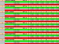 RESUL SOT DEL 6 AL 13