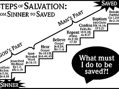 PlanOfSalvation2