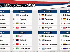 jmc World Cup Serbia 2014 - Groups